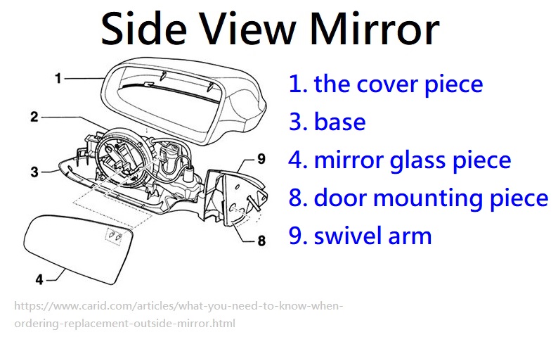 China High quality Car Side Mirror Plastic Injection Mould Quotes, Factory,  Purchasing, Manufacturers