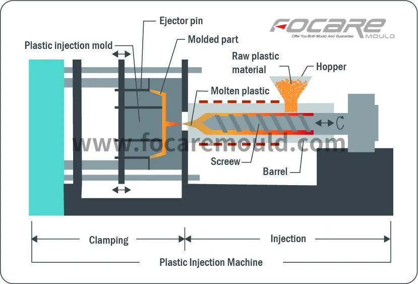 Things you must know about injection molding