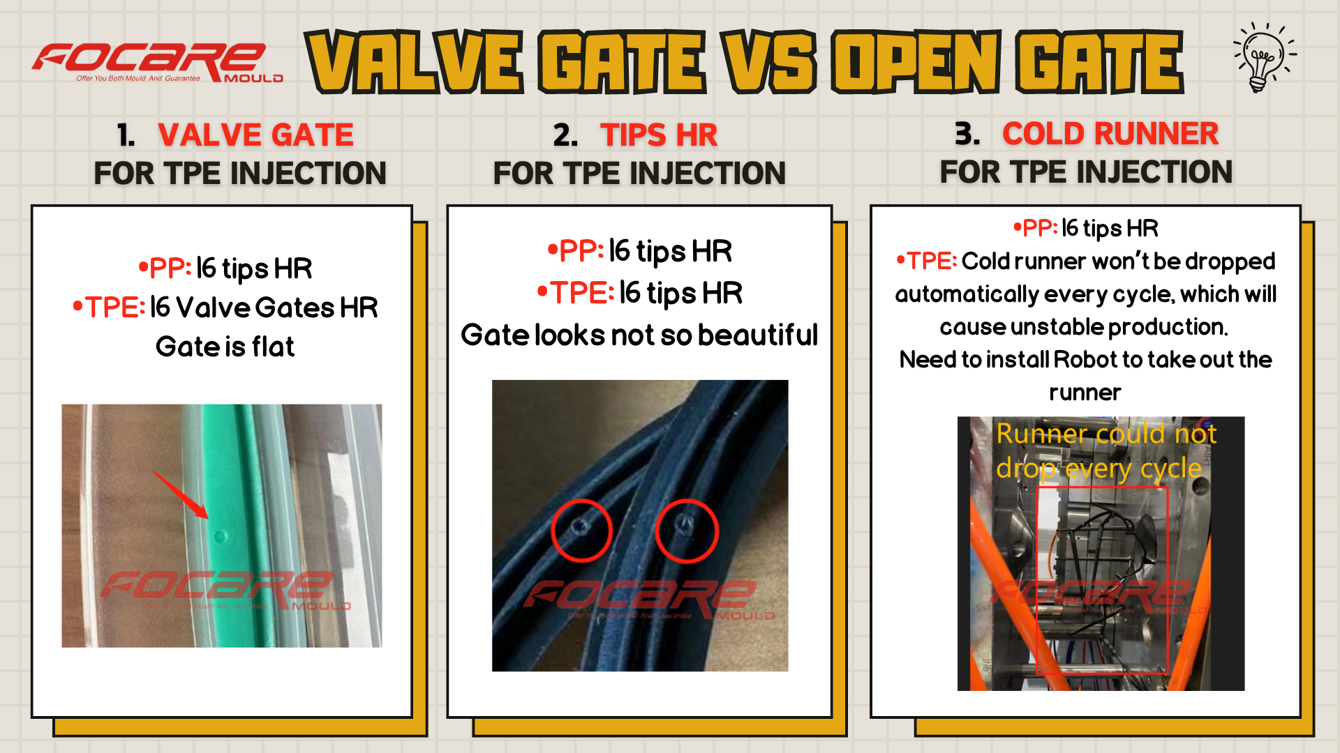 valve gate