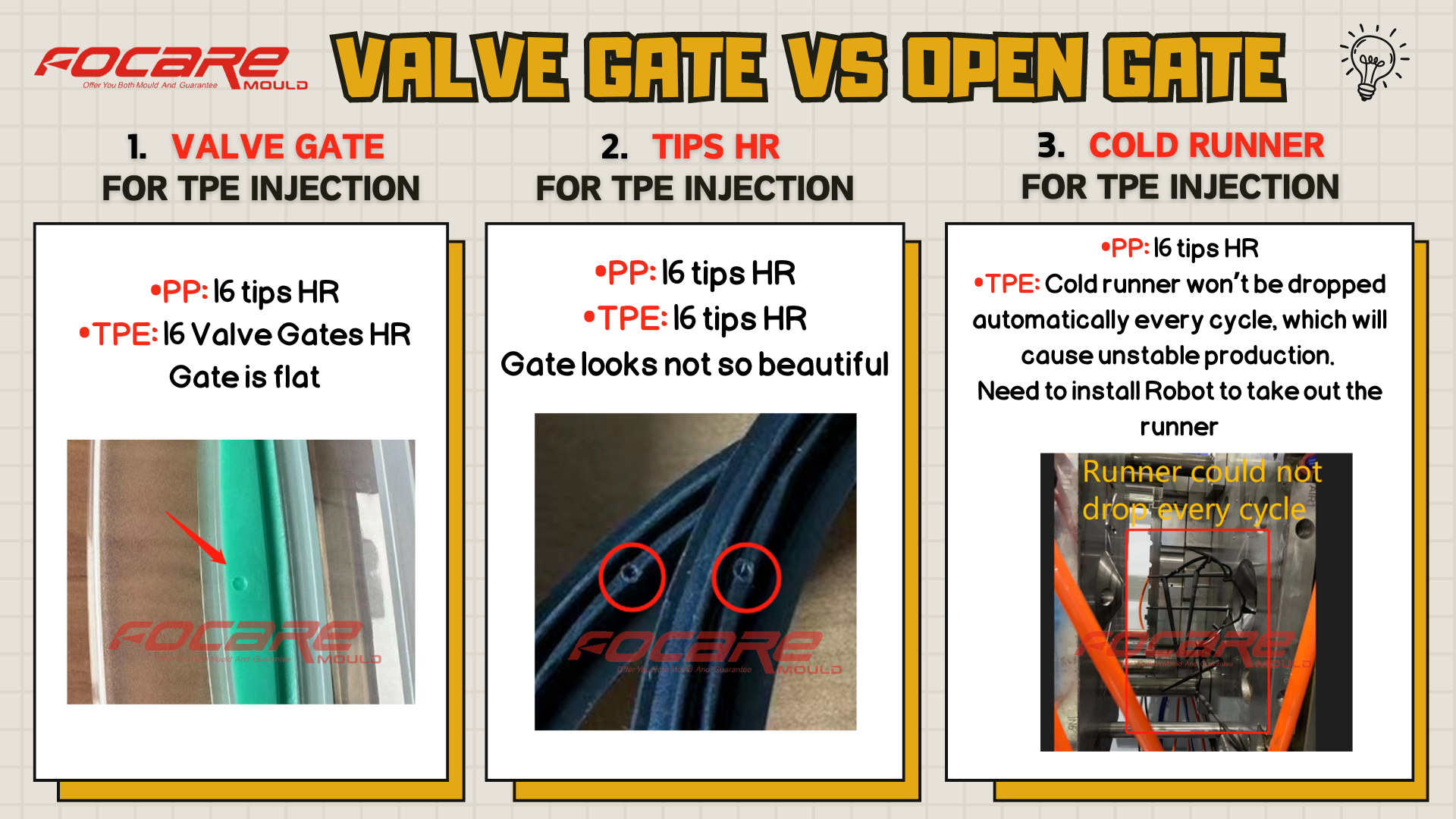 Valve Gate vs Open Gate in Injection Molding