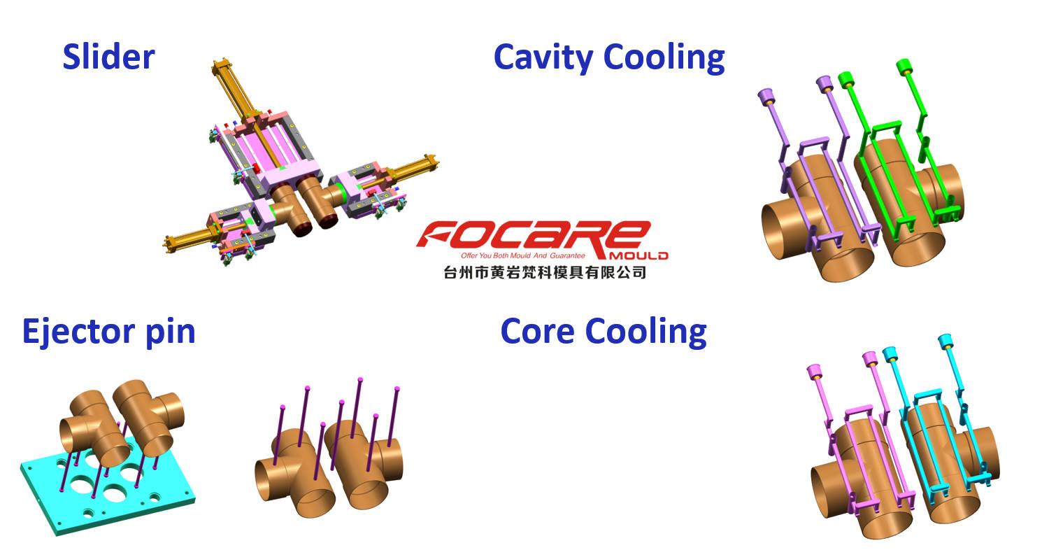 Two color mold maker