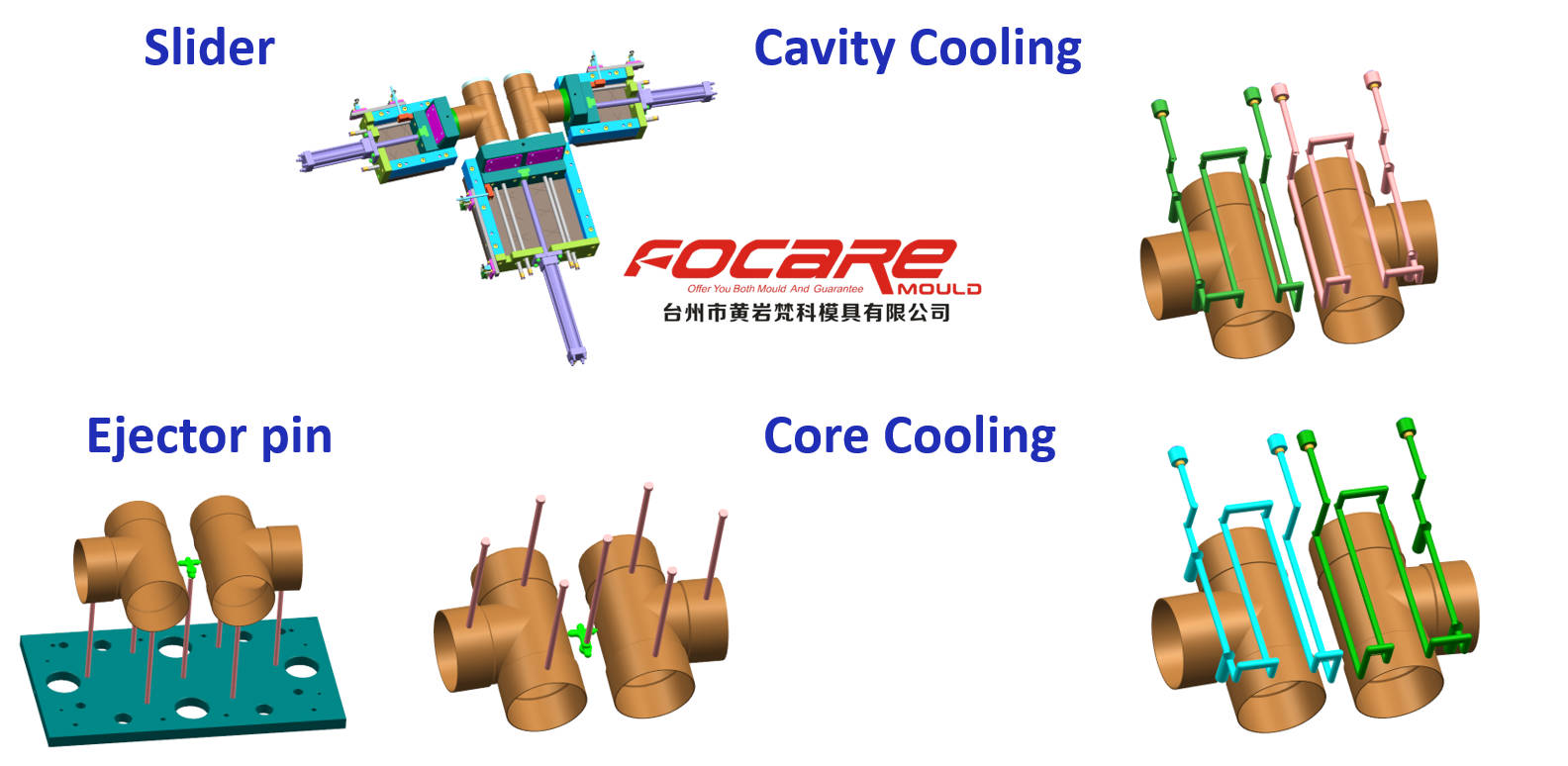 High quality PVC Tee Pipe Mold Quotes,China PVC Tee Pipe Mold Factory,PVC Tee Pipe Mold Purchasing