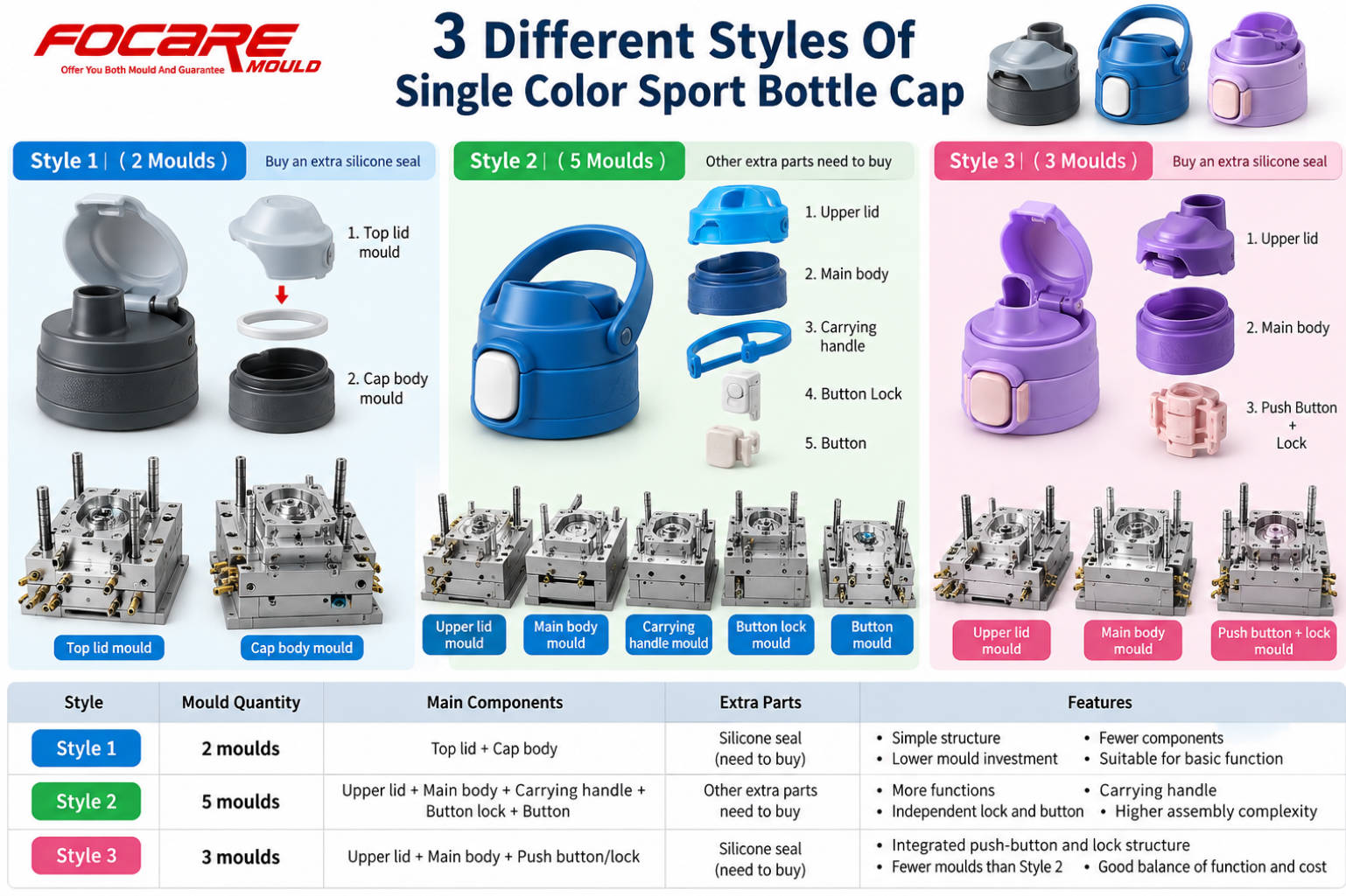 Sport Bottle Cap Mould
