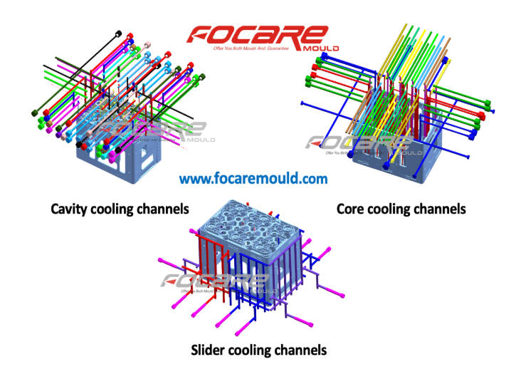 HDPE beverage crate mold cavity core and slider cooling channels