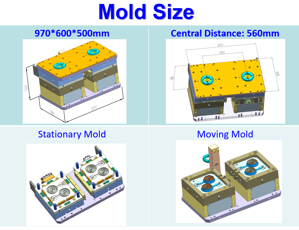 Injection Mold Design Approval Checklist