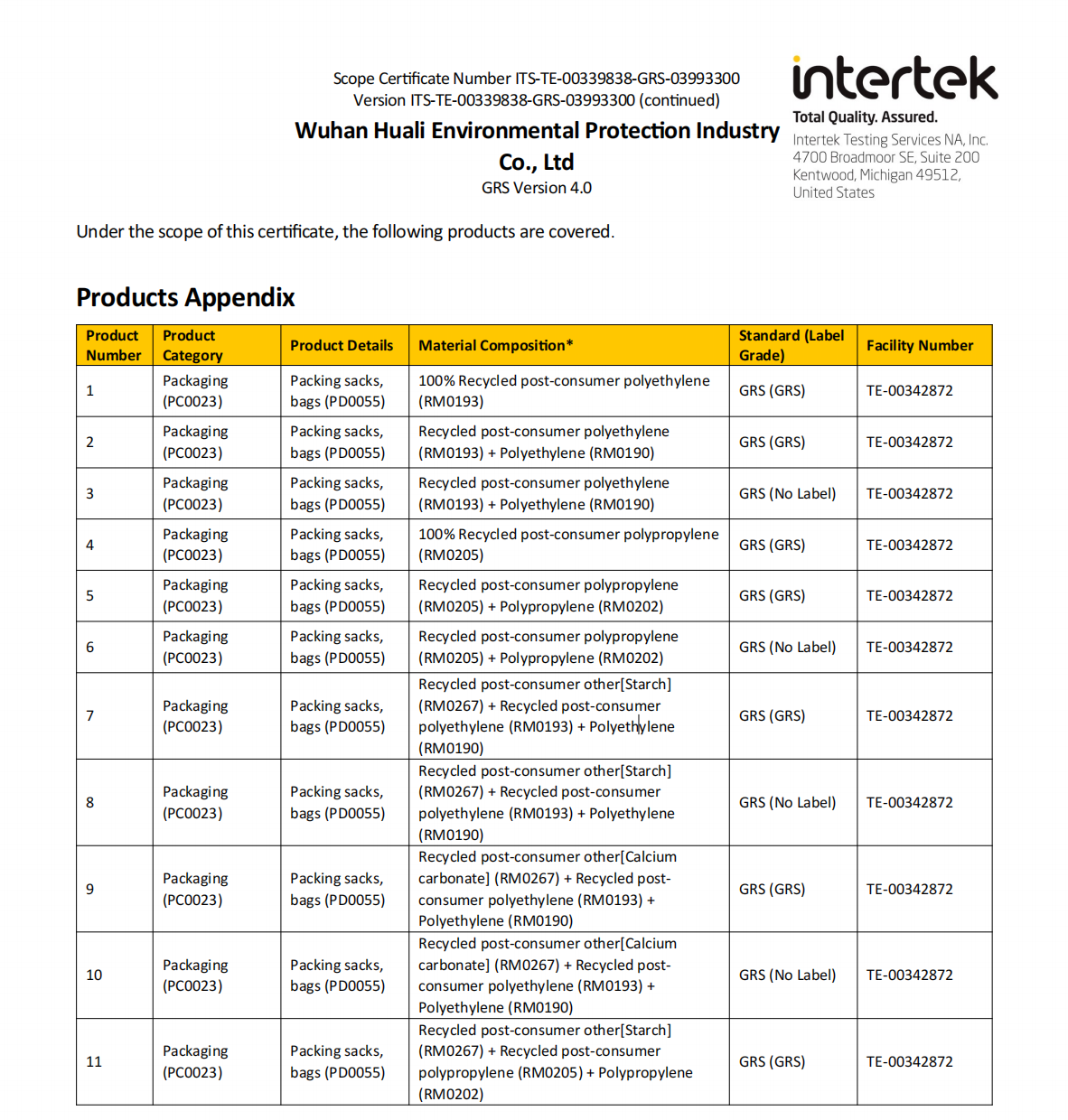 GRS certificate GRS certificate