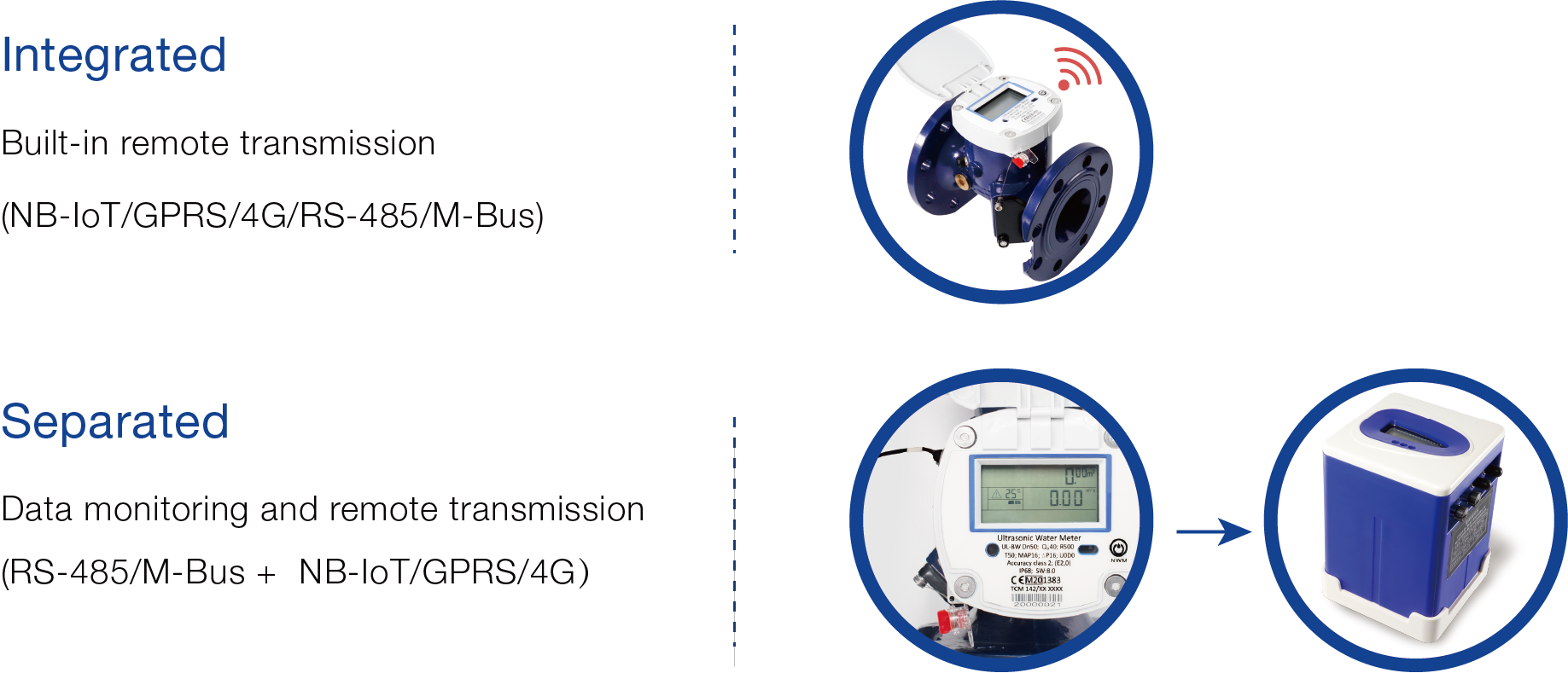 Ultrasonic water meter manufacturer supplier