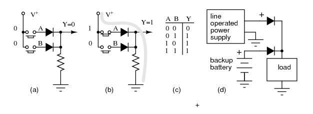 hv rectifier diode