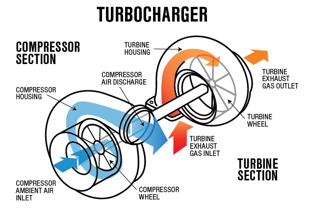 turbocharger manufacture