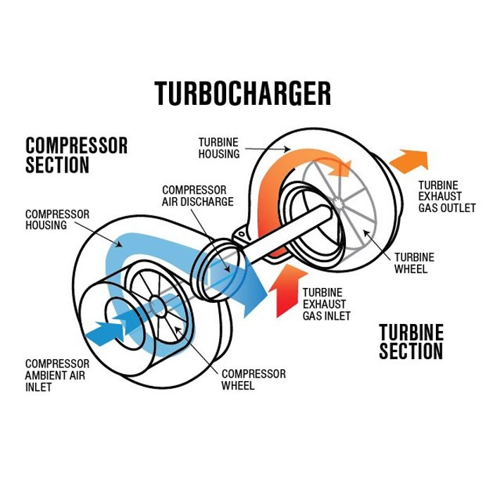 Acheter Turbocompresseur,Turbocompresseur Prix,Turbocompresseur Marques,Turbocompresseur Fabricant,Turbocompresseur Quotes,Turbocompresseur Société,