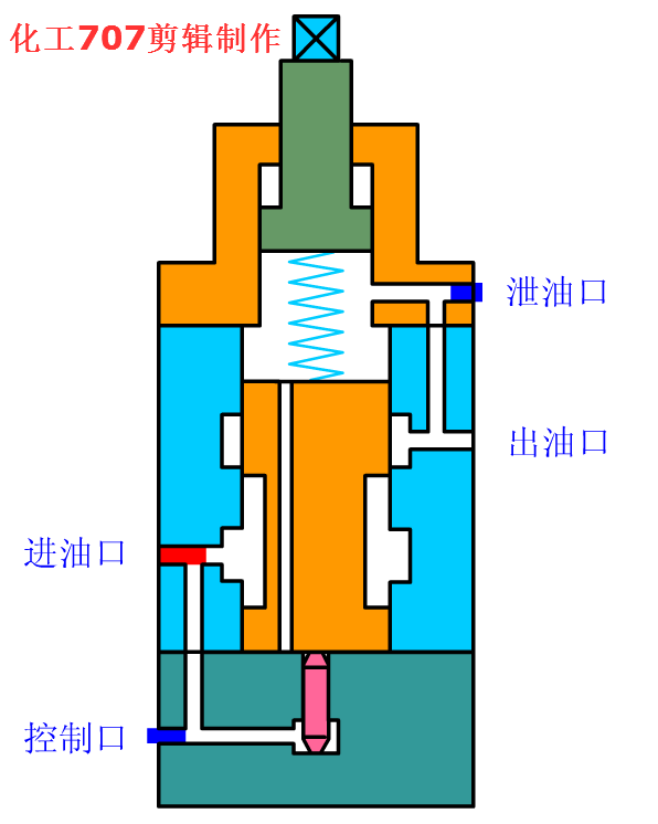 أجزاء المضخة الهيدروليكية