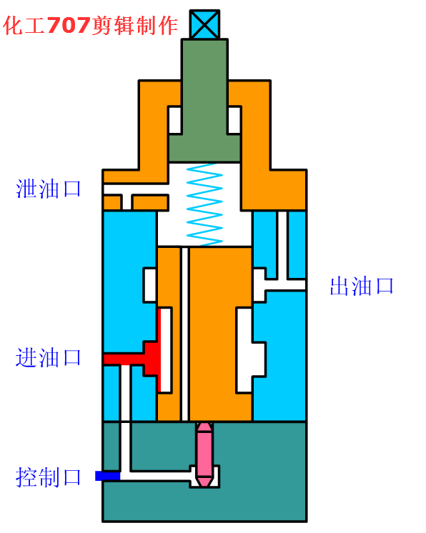 Ensemble de pompe hydraulique