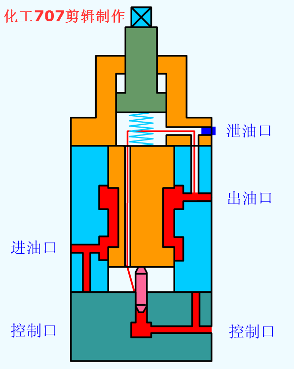 hydraulic pump factory