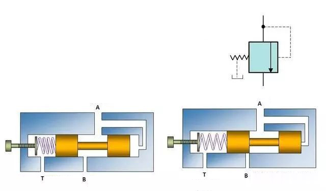Working principle of hydraulic sequence valve from wonepart