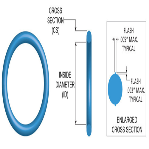 Suplai Debu / Wiper Seal