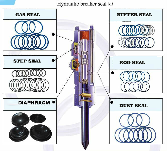 hydraulic breaker seal kits