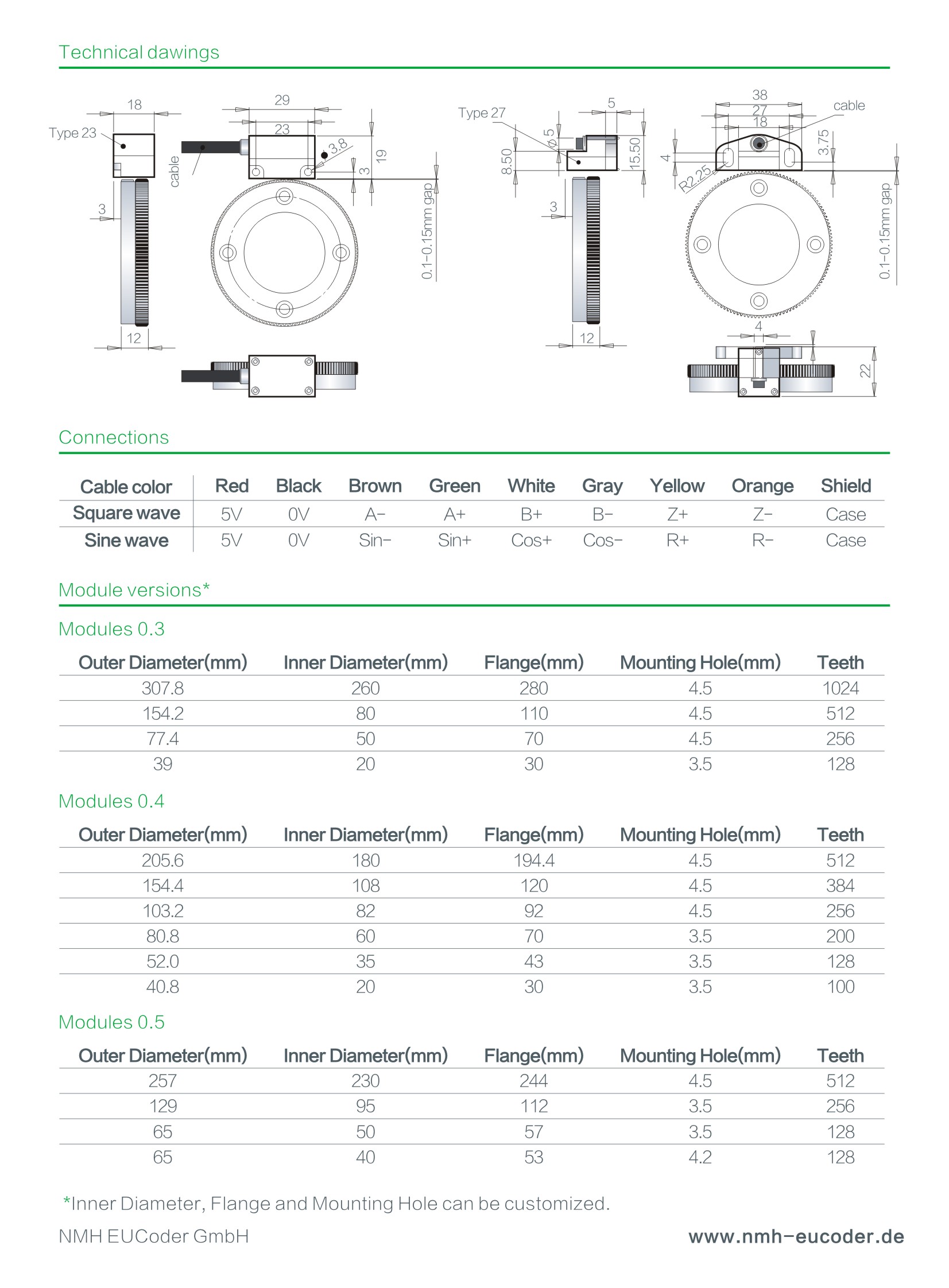 gear tooth encoder