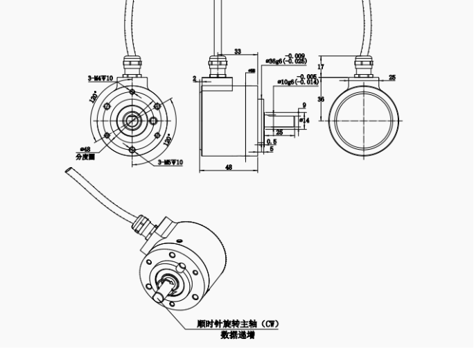 absolute rotary encoder