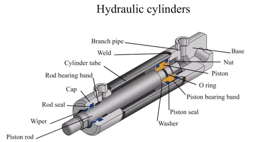 Where to use hydraulic seals
