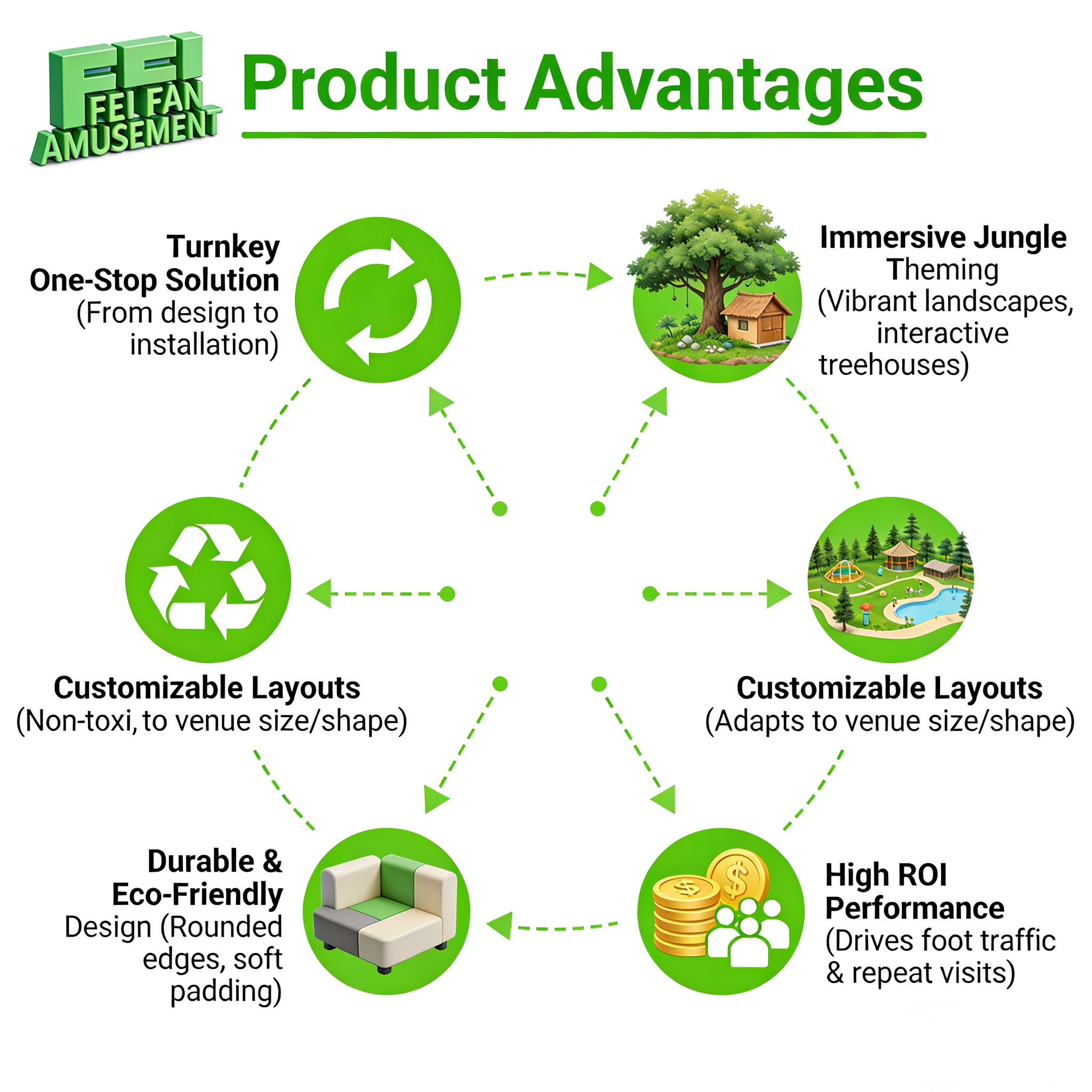 commercial Indoor playgrounds