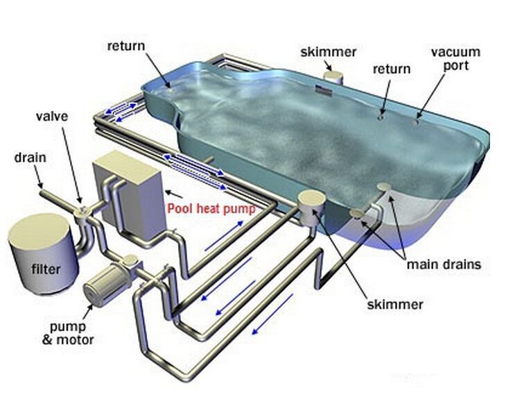 Pool heat pump installation chart.jpg