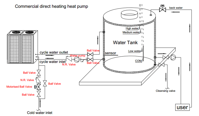即热机direct heat pump installtion chart.png