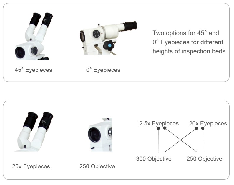 HD colposcope