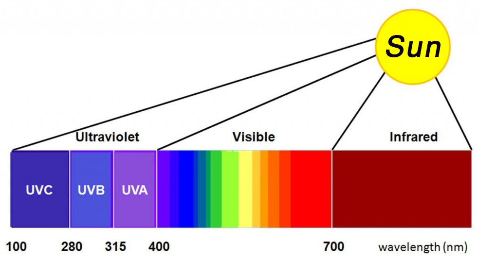 uv phototherapy