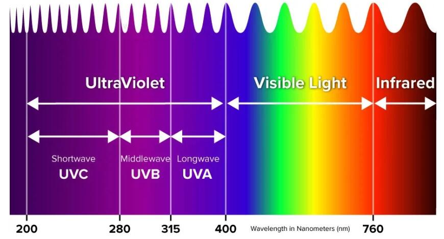 ultraviolet phototherapy