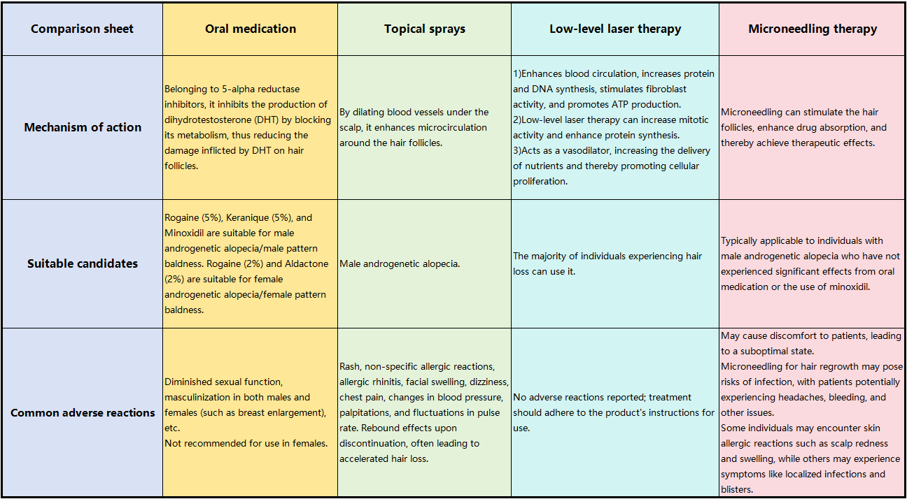 Hair Loss and treatment