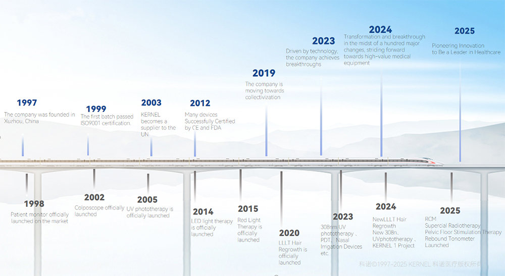 history and development of kernel.jpg