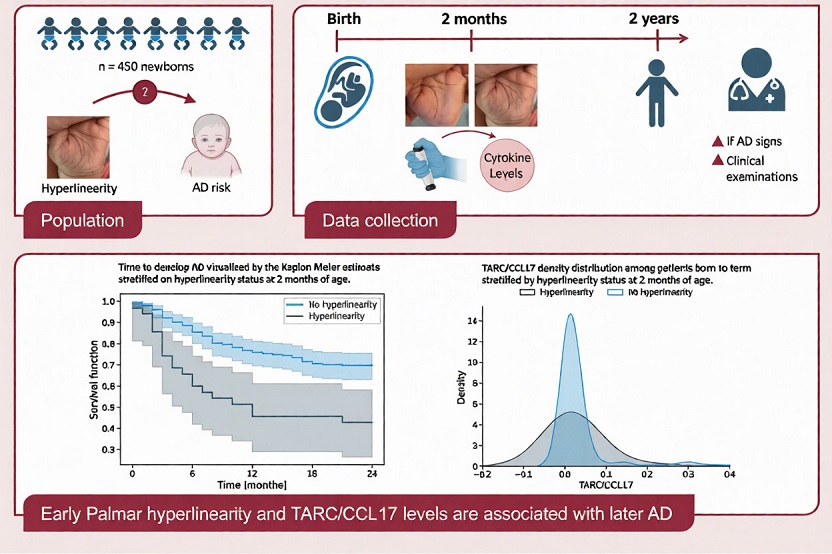 dermatology clinical research review dermatology clinical research review