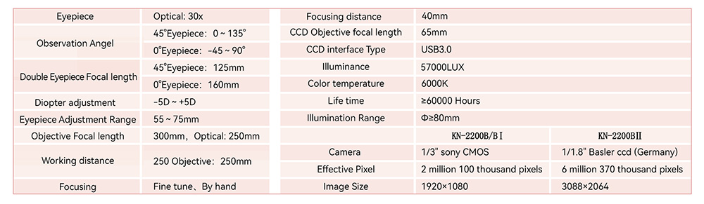 HD optical colposcope