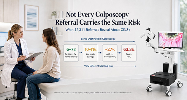 What 12,311 Colposcopy Referrals Reveal About CIN3+ Risk Stratification