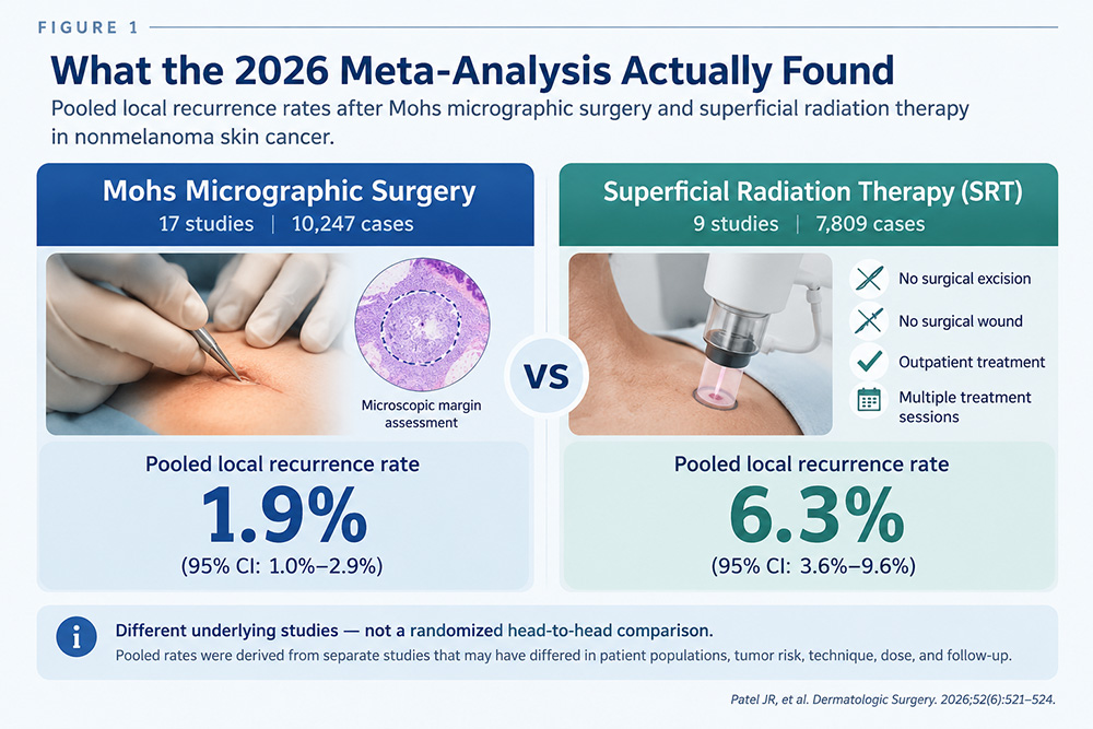 superficial radiation therapy vs Mohs superficial radiation therapy vs Mohs