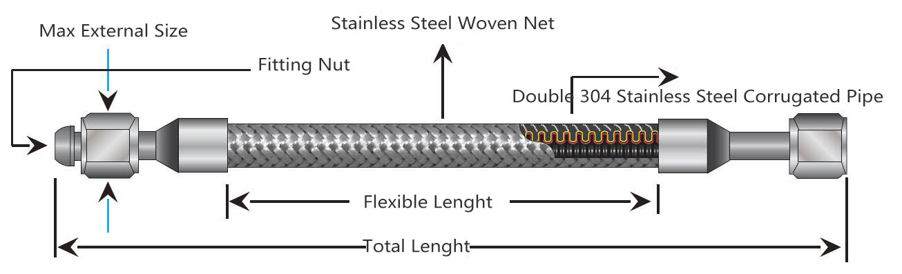 Liquefied petroleum gas sampling steel cylinders