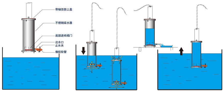 Lab Water Sampler