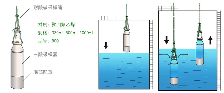 Sampler for Liquid Acid