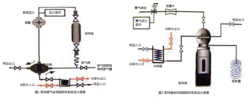 Sealed Sampling Device