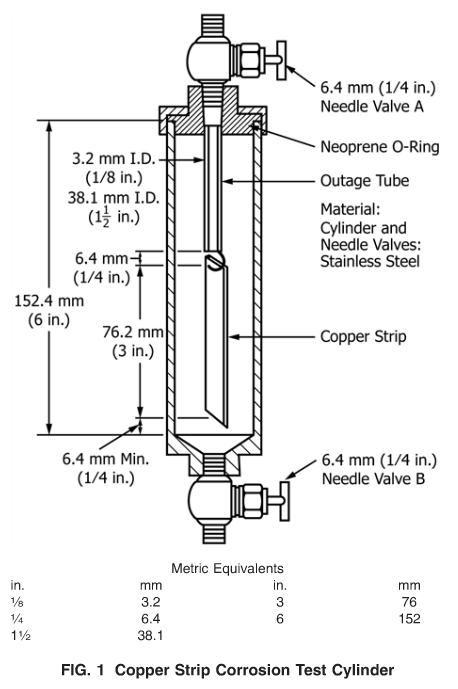 Corrosion Test Cylinder