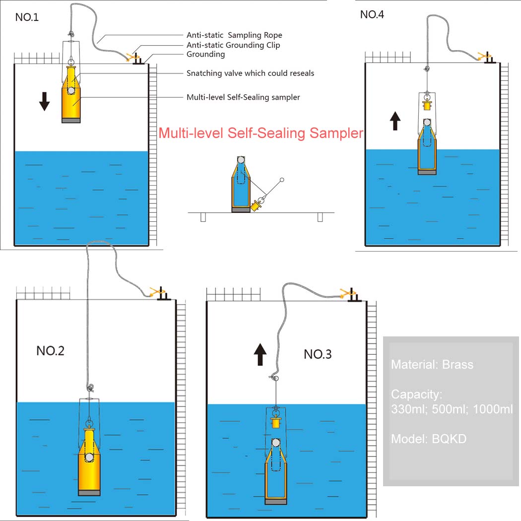 Weighted Sampling Beakers