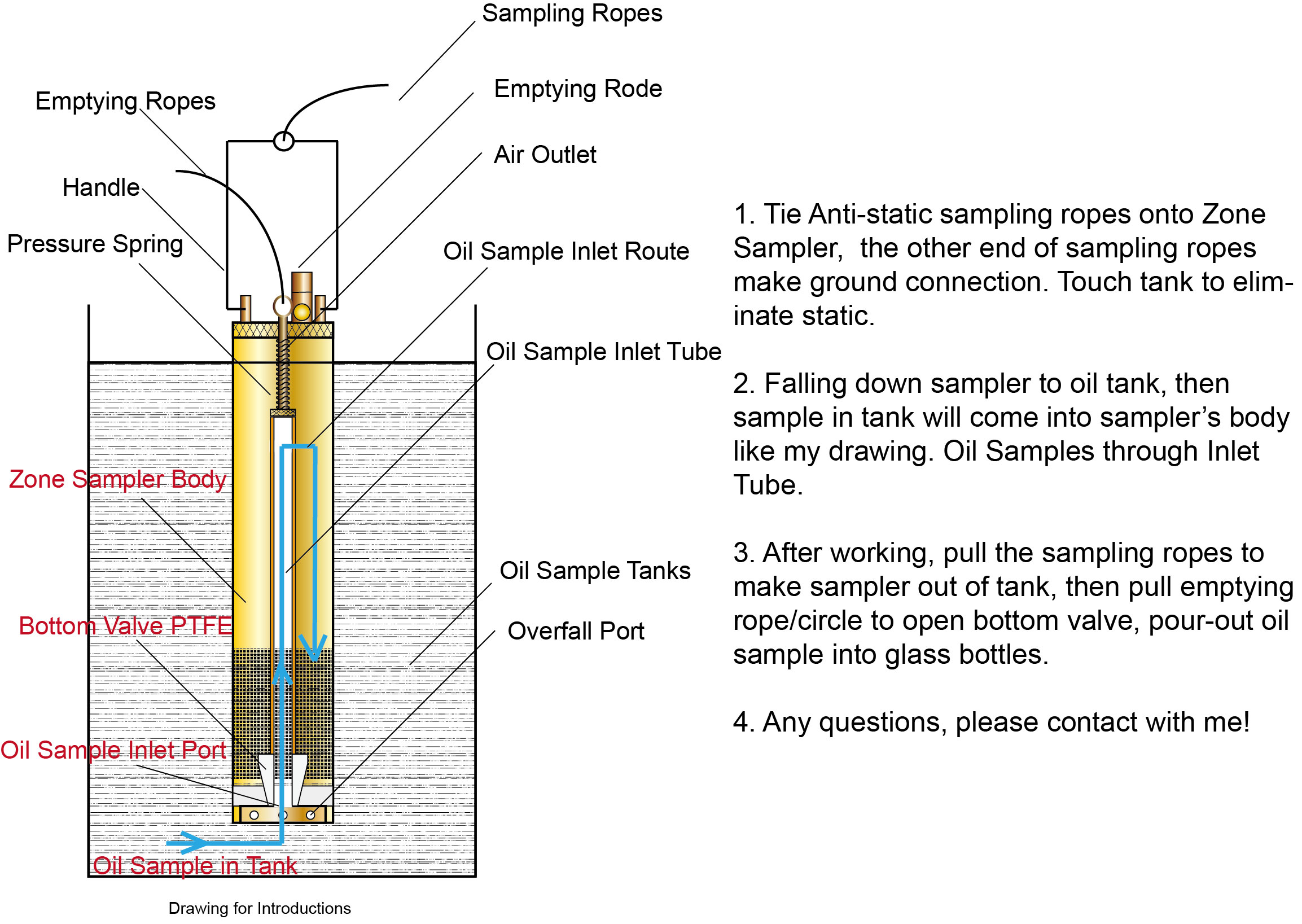 Composite Sample Oil Thief