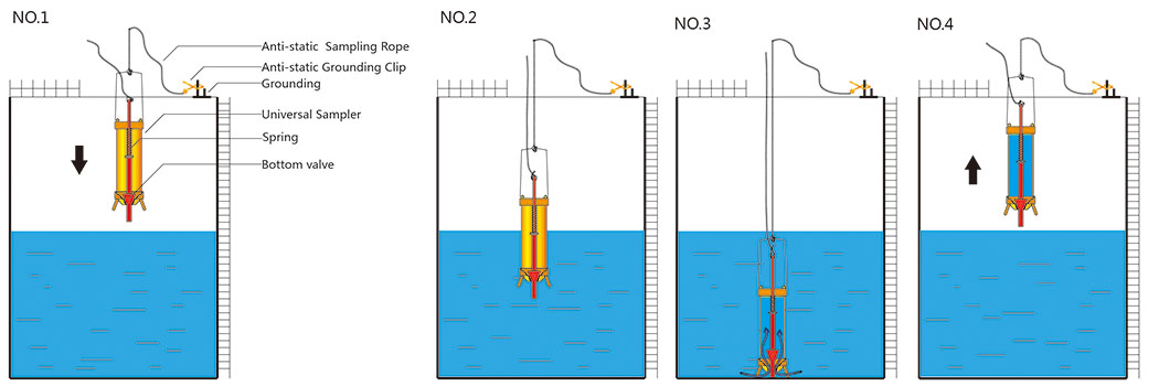 Manual Sampling Beakers