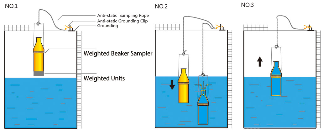 Weighted Beakers