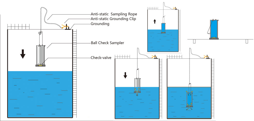 Liquid Petroleum Product Sampling Bottle