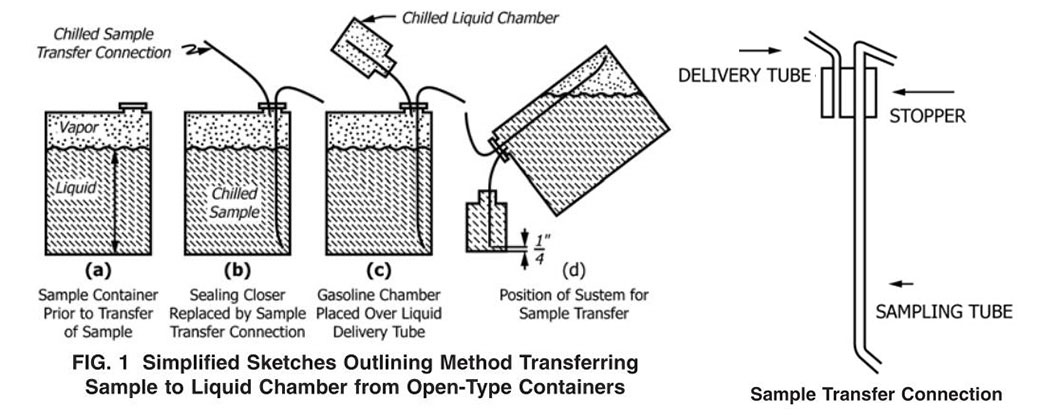 Vapor Pressure Sample Transfer