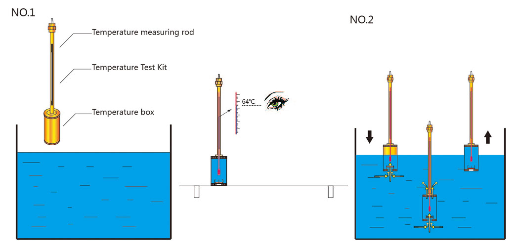 Flushing Case Thermometer