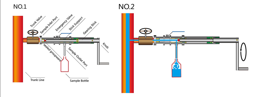 Pipeline on-Line Sampler