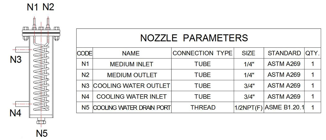 sample cylinder