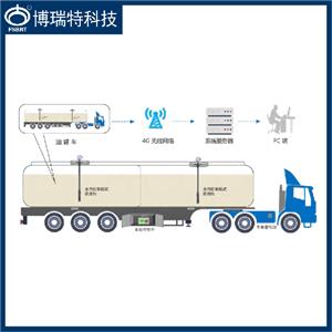 Tanker density and temperature monitoring system
